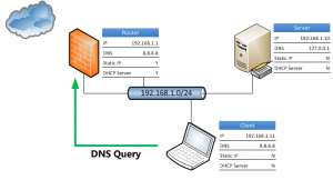 Penjelasan dan Pengertian Tentang DNS Server Secara Lengkap