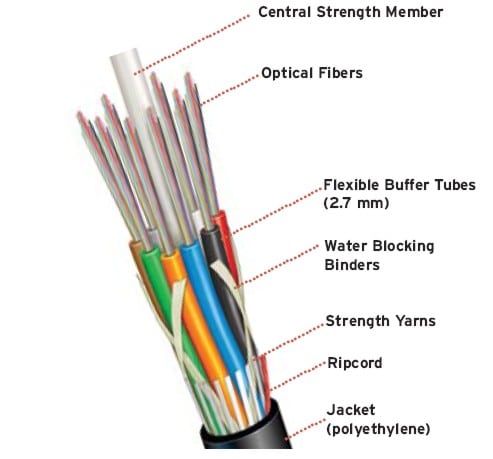 kabel fiber