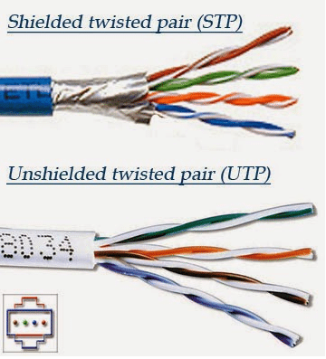 Jenis Kabel Yang Digunakan Dalam Jaringan 2