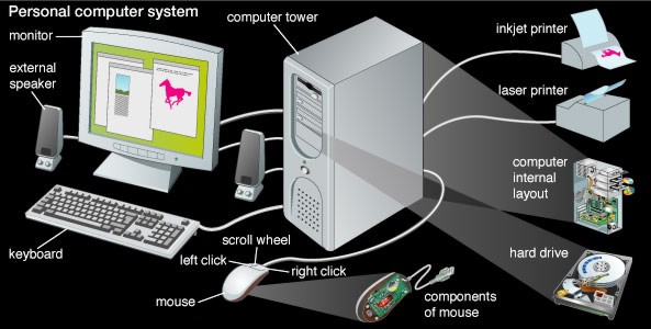 Komponen komputer beserta fungsinya dan gambarnya