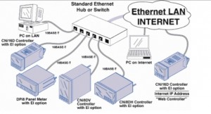 arsitektur ethernet