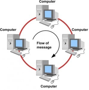 token ring