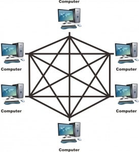 topologi mesh