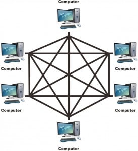 topologi mesh