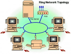 topologi ring