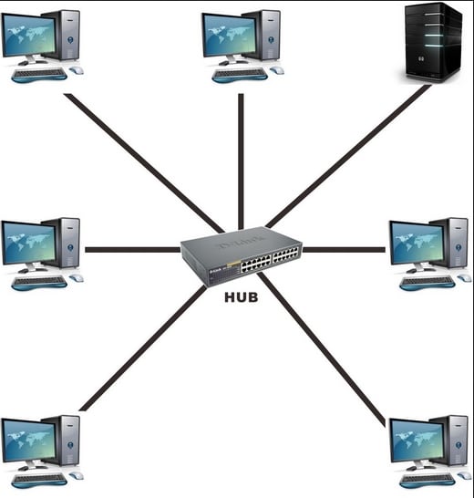Jaringan LAN Pengertian, Ciri Ciri Dan Arsitektur Fisik LAN