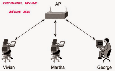 Basic Service Set (BSS)