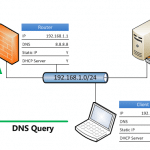 Penjelasan dan Pengertian Tentang DNS Server Secara Lengkap
