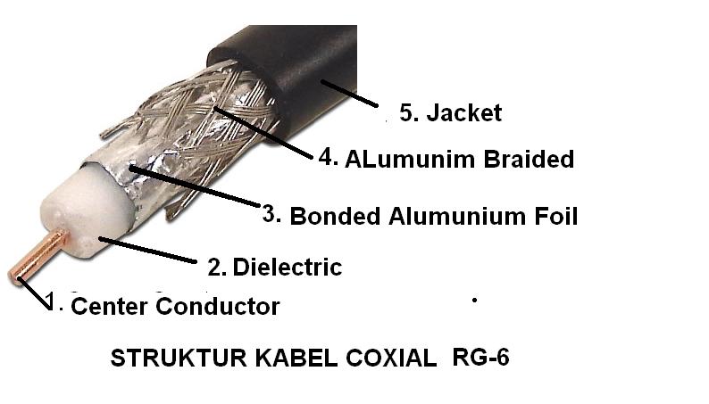 kabel coaxial