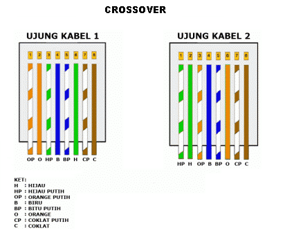 kabel crossover