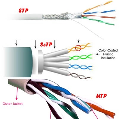 kabel twisted pair