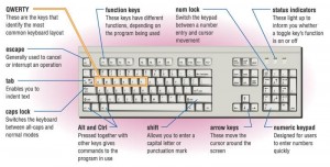 Cara Kerja Keyboard Komputer