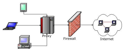 Proxy Firewall