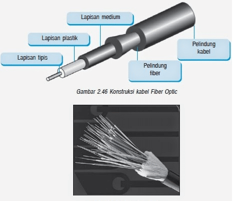 Jenis Kabel Yang Digunakan Dalam Jaringan 3