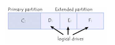 Jenis Partisi Hardsik (Primary, Extended, dan Logical) 1