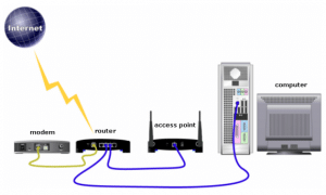 Perbedaan Access Point dan Router