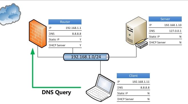 Sistem Nama Domain