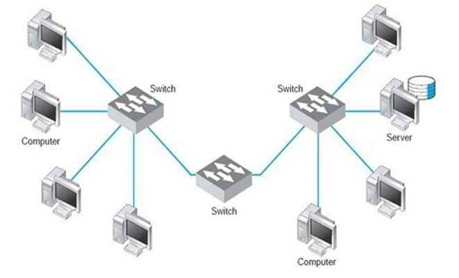 Jelaskan Definisi Dan Fungsi Struktur Fiber Optik - Berbagi Struktur