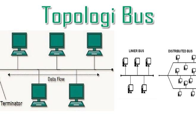 Pengertian Topologi Bus Jenis Ciri Cara  Kerja  